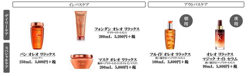 ケラスターゼ】髪が重く悩む方へトリートメント「フォンダン オレオ